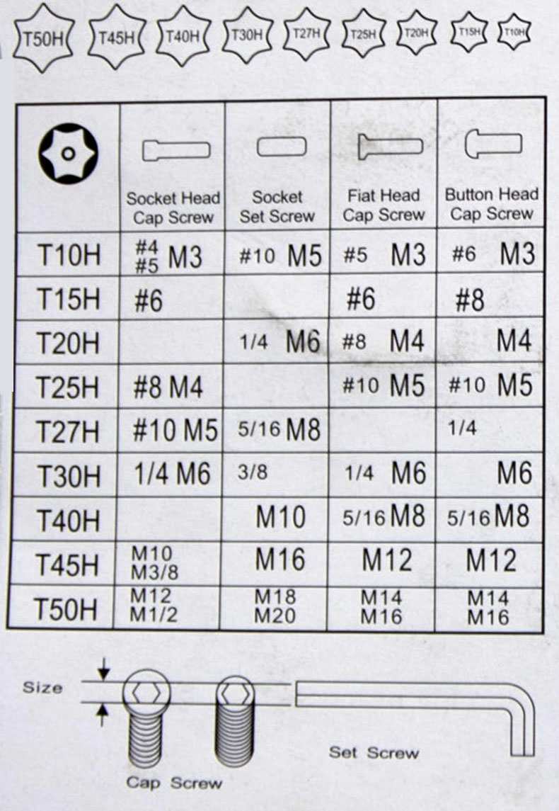 Thông số kĩ thuật bộ lục giác Top TWT-10417B