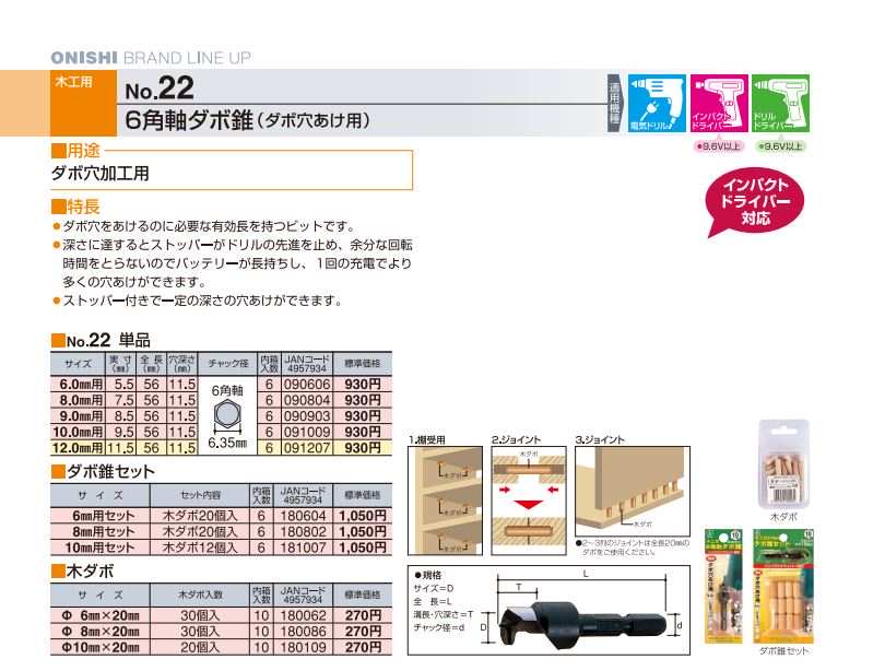 Bảng tra thông số các mũi khoan lấy chốt gỗ Onishi Nhật bản 
