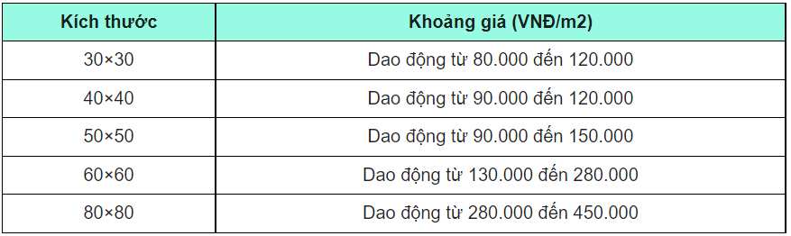 Khoảng giá của gạch lát nền nhà tại Việt Nam tính năm 2021