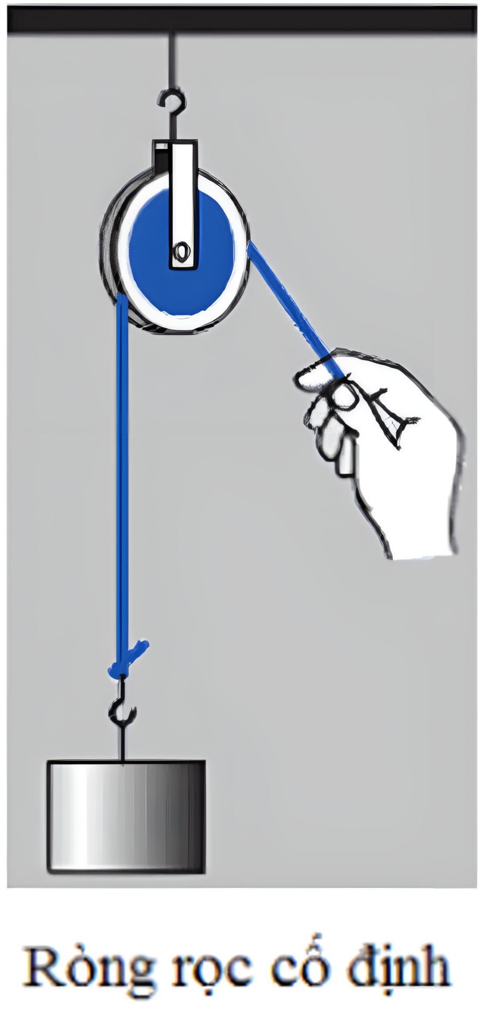 Những ứng dụng của ròng rọc trong đời sống
