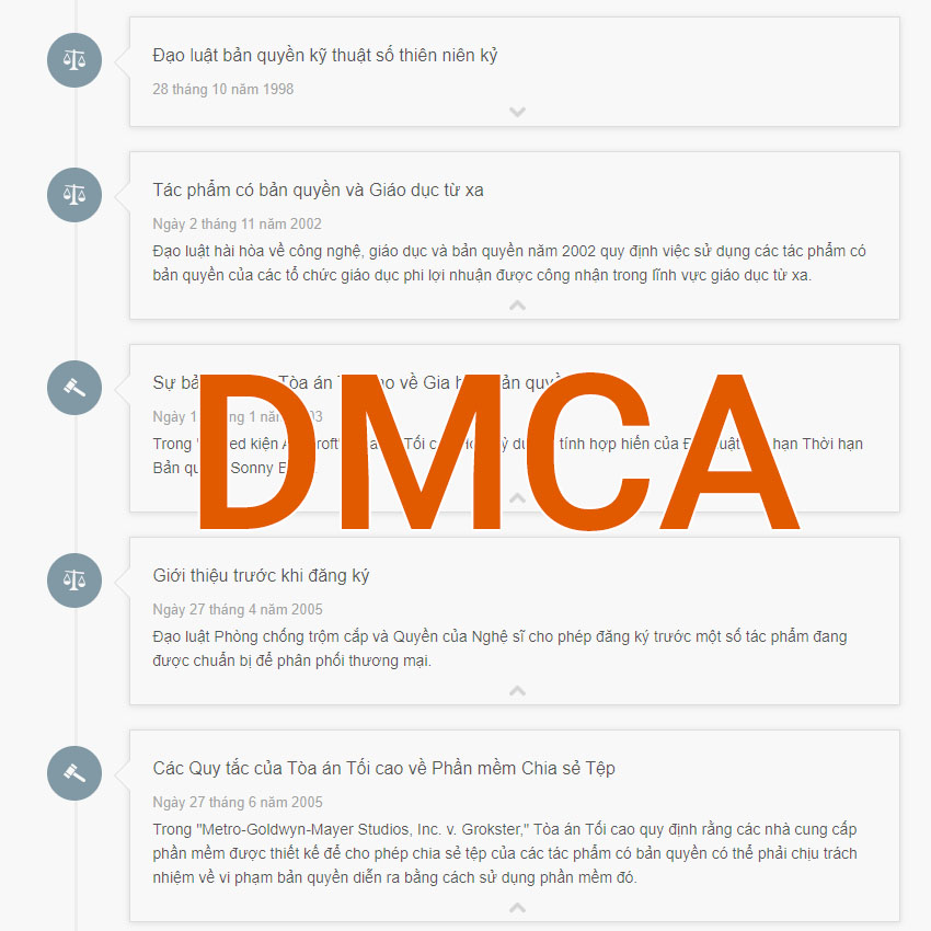 Những mốc thời gian trong việc bổ xung cho Đạo Luật DMCA