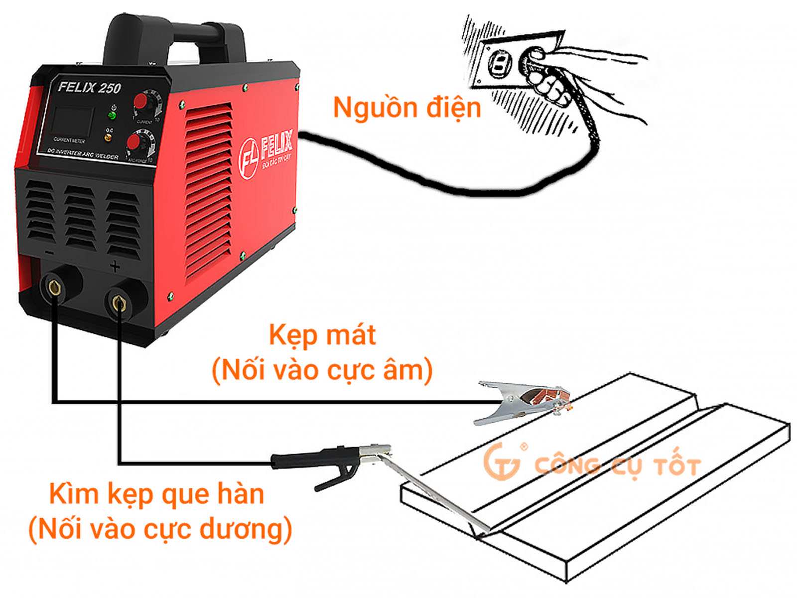 Mô phỏng cách lắp đặt kẹp mát vào máy hàn