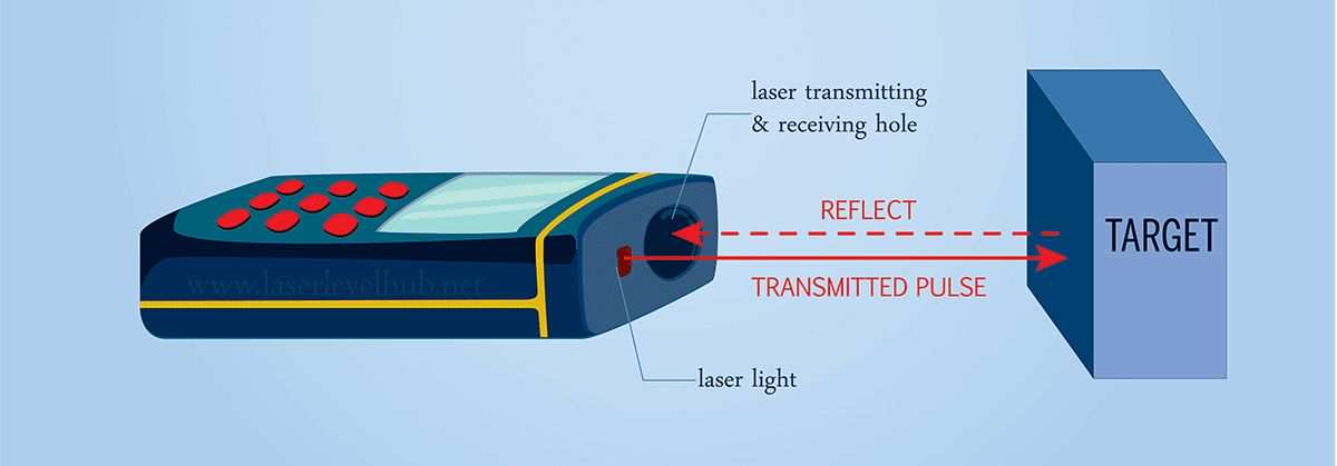 Nguyên lý hoạt động của máy đo laser