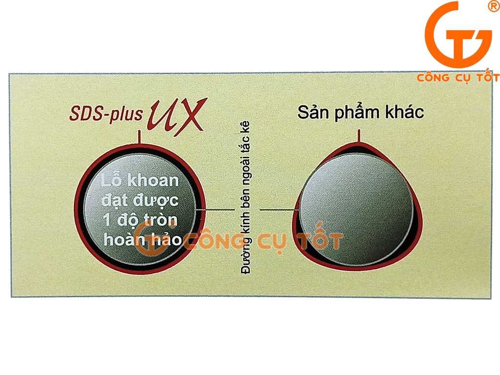 SDS Plus UX