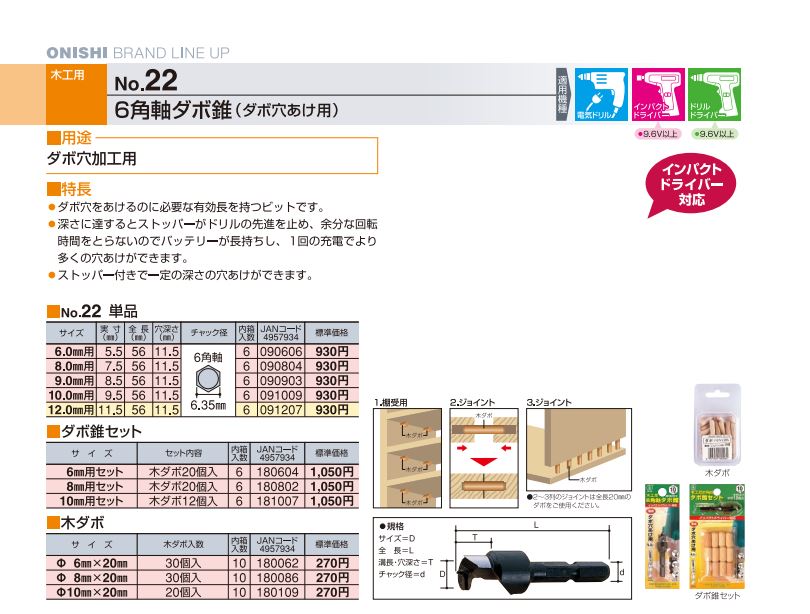 Bảng tra thông số các mũi khoan lấy chốt gỗ Onishi Nhật bản 