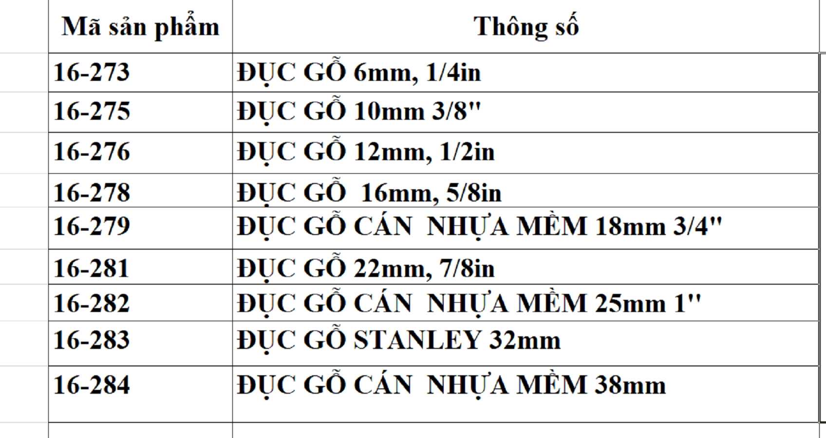 Hình ảnh 4 của mặt hàng Đục gỗ cầm tay 16mm Stanley 16-278