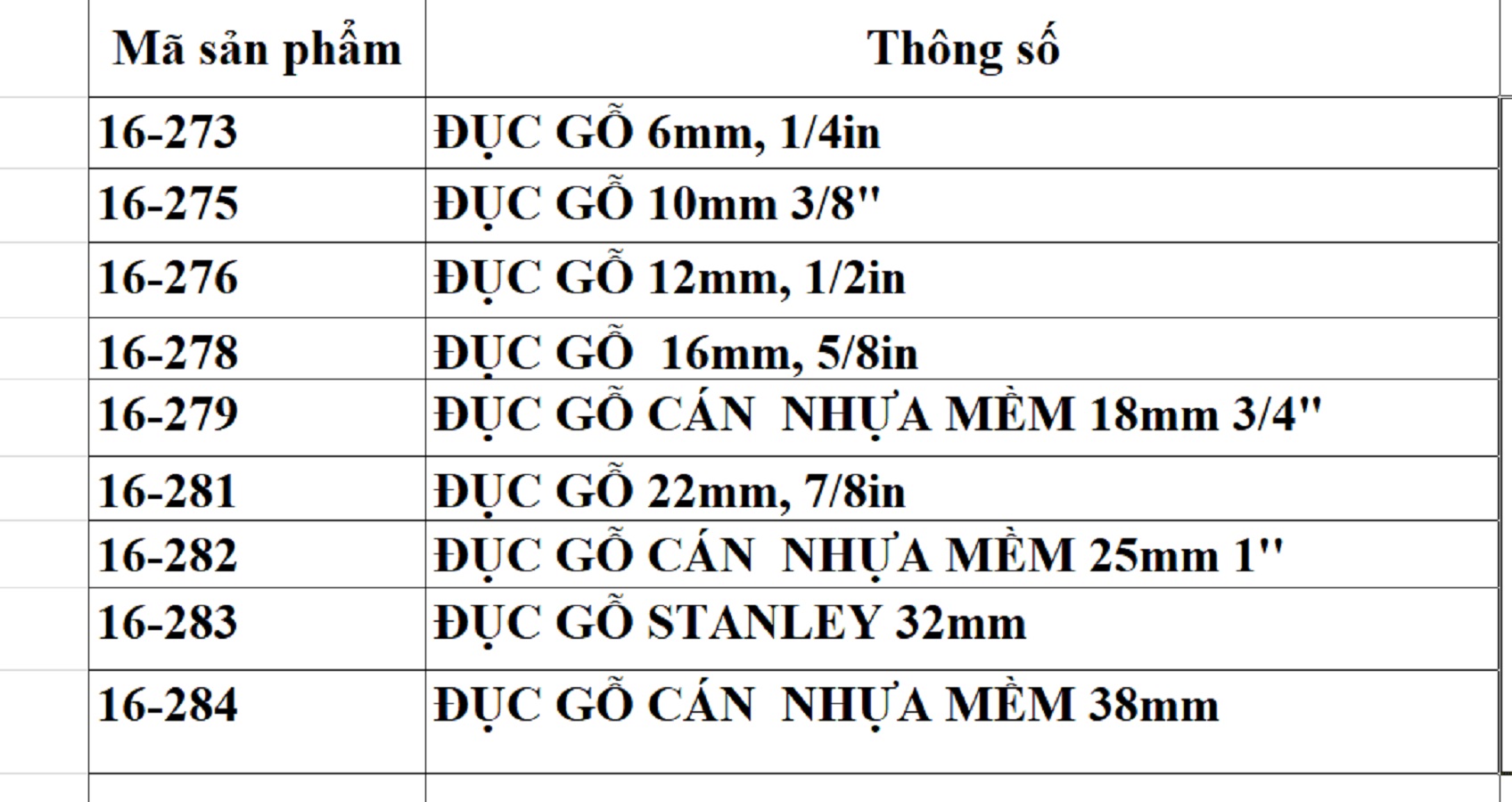 Hình ảnh 4 của mặt hàng Đục gỗ cầm tay 12mm Stanley 16-276