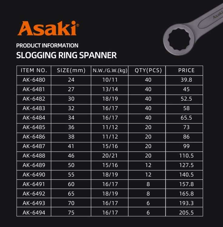 Hình ảnh 7 của mặt hàng Cờ lê vòng đóng 32mm Asaki AK-6483