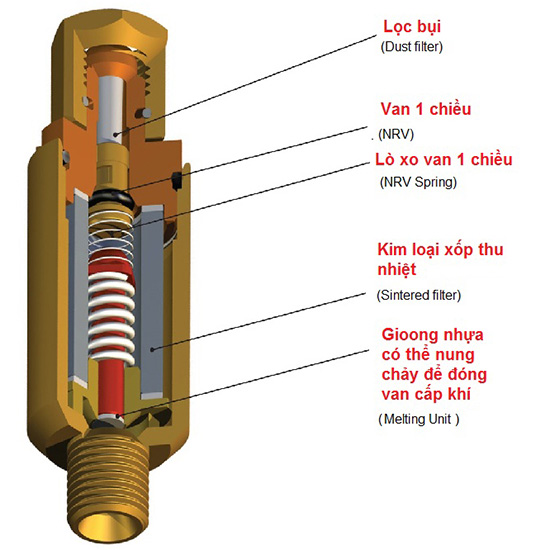 Hình ảnh 5 của mặt hàng Van chống cháy ngược Acetylene Asaki AK-2055