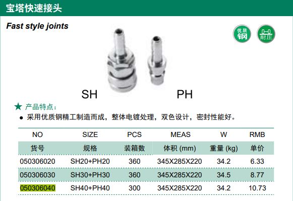 Hình ảnh 1 của mặt hàng Đầu nối nhanh đuôi chột xi trắng 12mm SH40+PH40 Berrylion 050306040