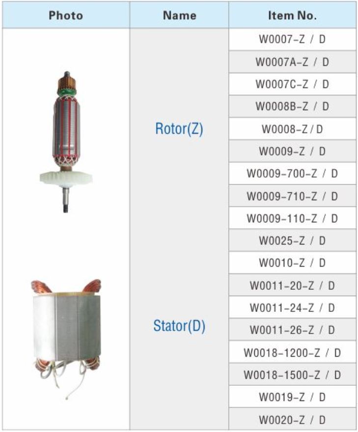 Hình ảnh 1 của mặt hàng Rotor máy cắt sắt W0020 C-Mart W0020-ROTOR