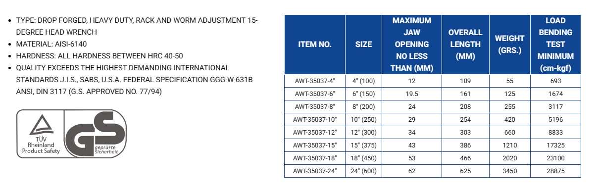 Hình ảnh 8 của mặt hàng Mỏ lết LICOTA 18"