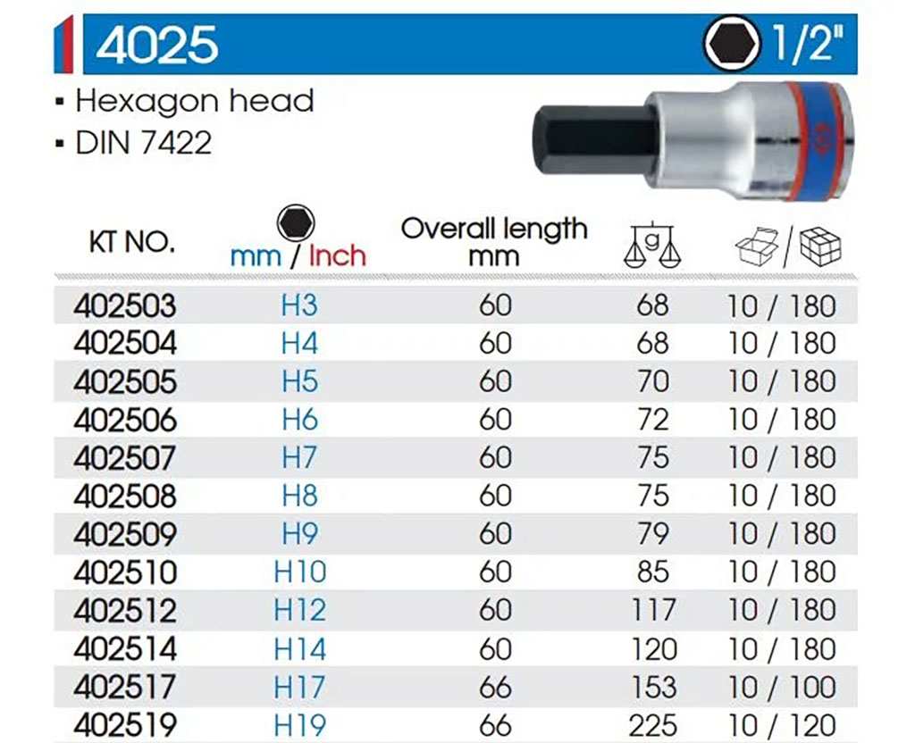 Hình ảnh 4 của mặt hàng Tube Kingtony 1/2" mũi Lục giác H 9 402509