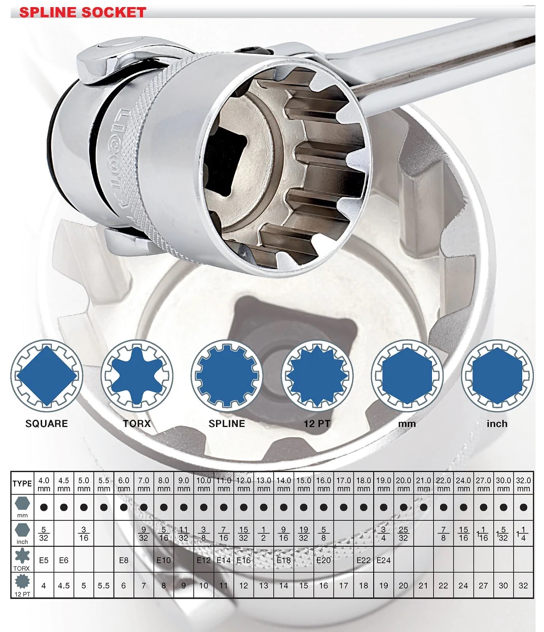 Hình ảnh 8 của mặt hàng Đầu tuýp 3/4" Spline 34mm LICOTA