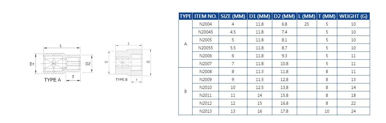 Hình ảnh 9 của mặt hàng Bộ 27 đầu tuýp hoa thị, tuýp mũi vít 1/4" LICOTA