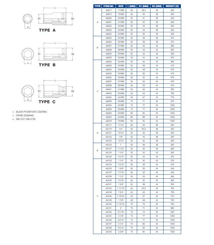 Hình ảnh 2 của mặt hàng ĐẦU TÍP  ĐEN   LICOTA  3/4" 21mm