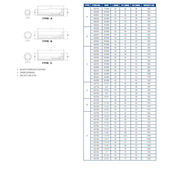 Hình ảnh 2 của mặt hàng Đầu tuýp đen dài 3/4" 6 góc Flank 2" LICOTA