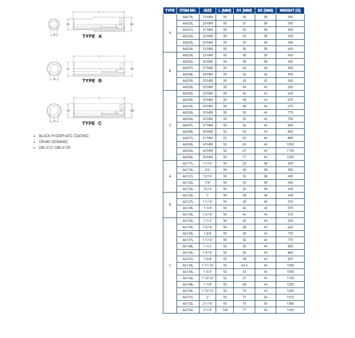 Hình ảnh 2 của mặt hàng Đầu tuýp đen dài 3/4" 6 góc Flank 1-5/16" LICOTA