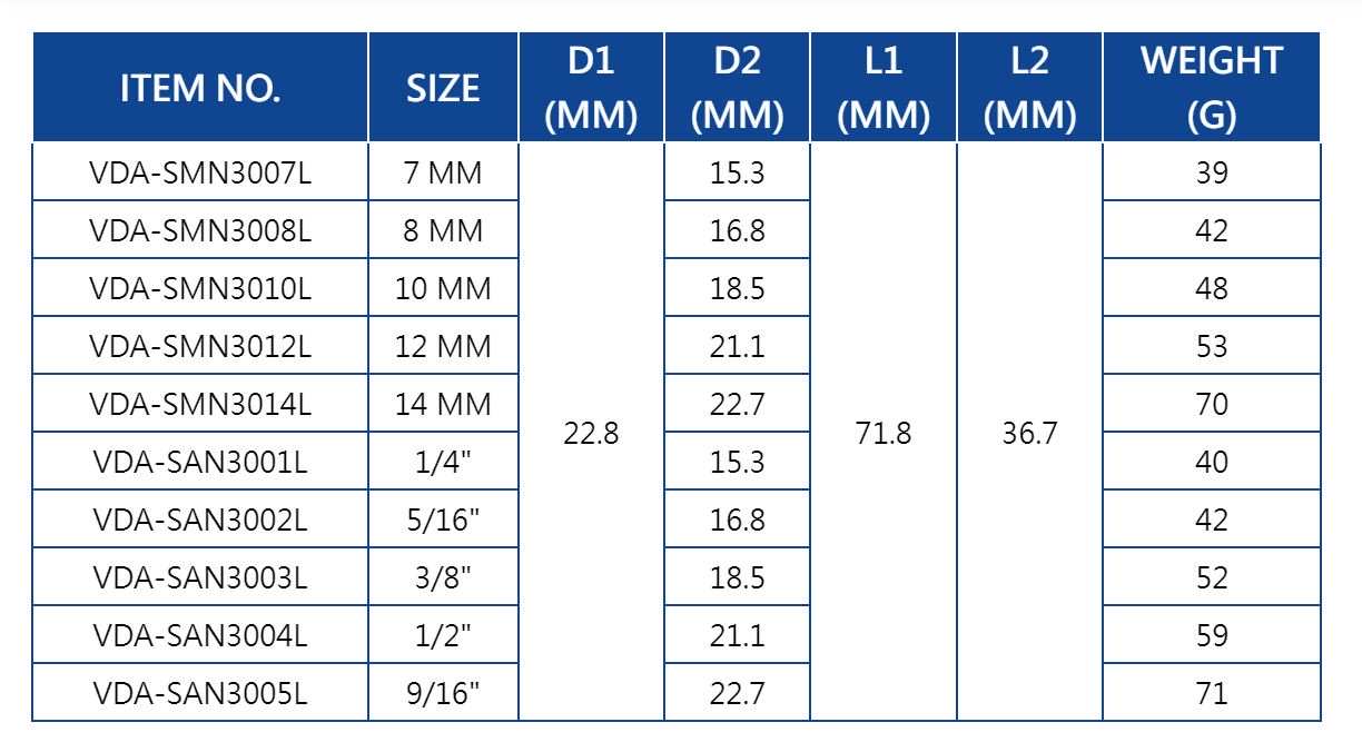 Hình ảnh 1 của mặt hàng Đầu tuýp cách điện 1/4" LICOTA VDA-SMN3001L