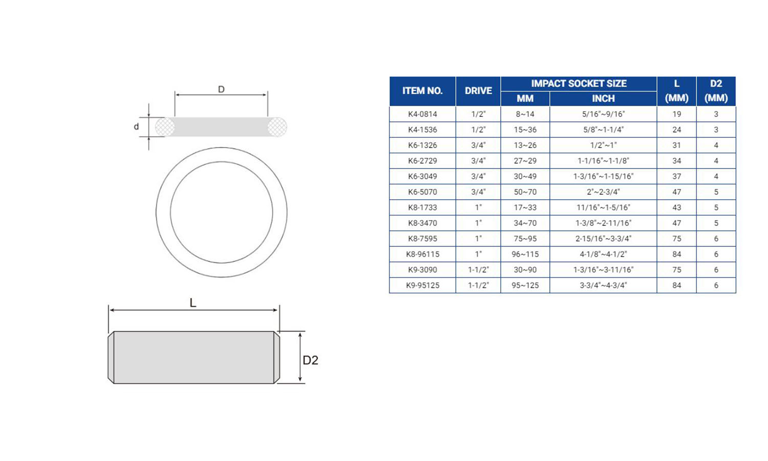 Hình ảnh 8 của mặt hàng Bộ gioăng cao su và chốt giữ tuýp 1/2" 19mm LICOTA