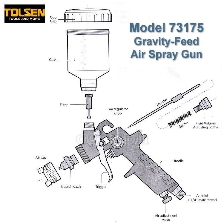 Hình ảnh 2 của mặt hàng Súng phun sơn dùng khí nén HVLP Tolsen 600ml 72155