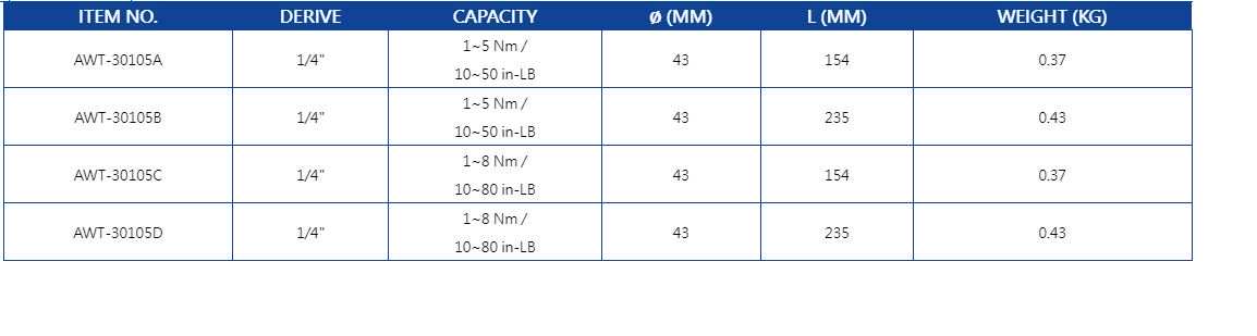 Hình ảnh 11 của mặt hàng Tua vít lực 1/4inch (1-5Nm) 154mm LICOTA