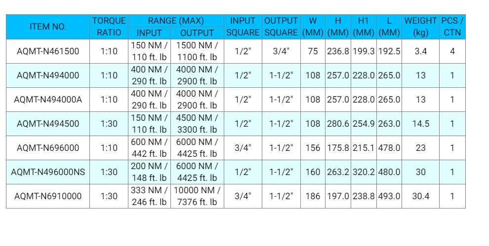 Hình ảnh 6 của mặt hàng Bộ nhân lực 1/2"x1-1/2" 4000Nm LICOTA