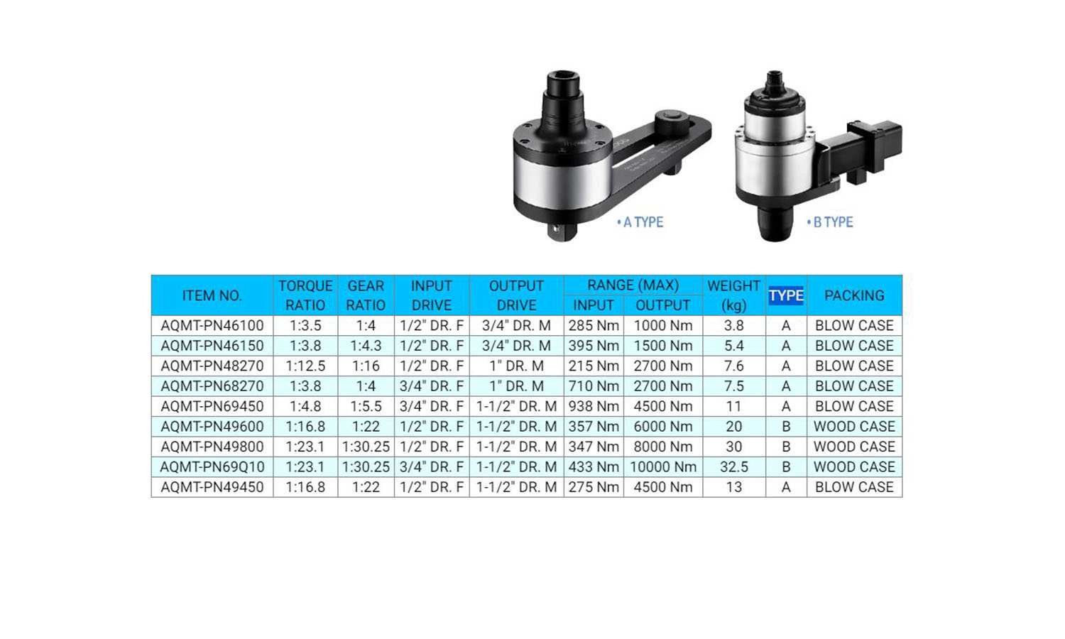 Hình ảnh 10 của mặt hàng Bộ nhân lực 3/4"x1-1/2" 10000Nm LICOTA AQMT-PN69Q10