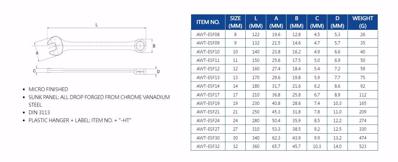 Hình ảnh 6 của mặt hàng Bộ 14 cờ lê vòng miệng (8-32mm) LICOTA LICOTA