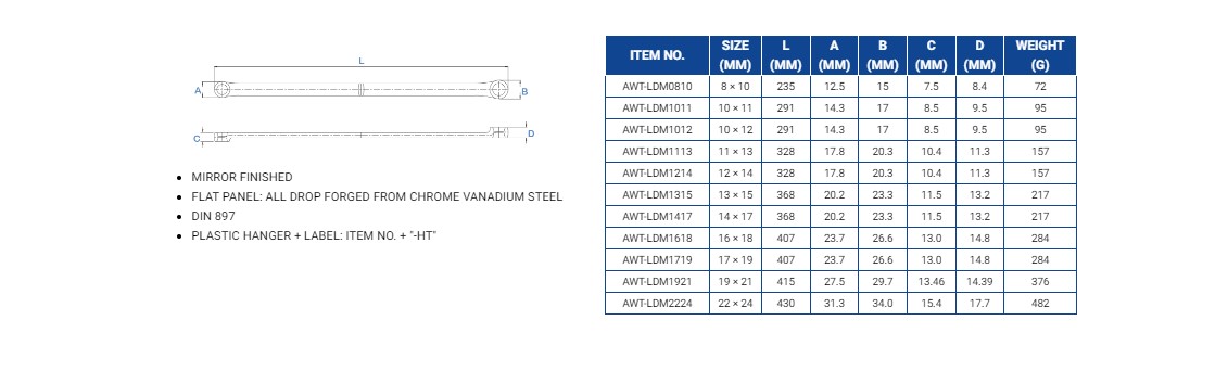 Hình ảnh 4 của mặt hàng Cờ lê 2 đầu vòng 22x24mm LICOTA