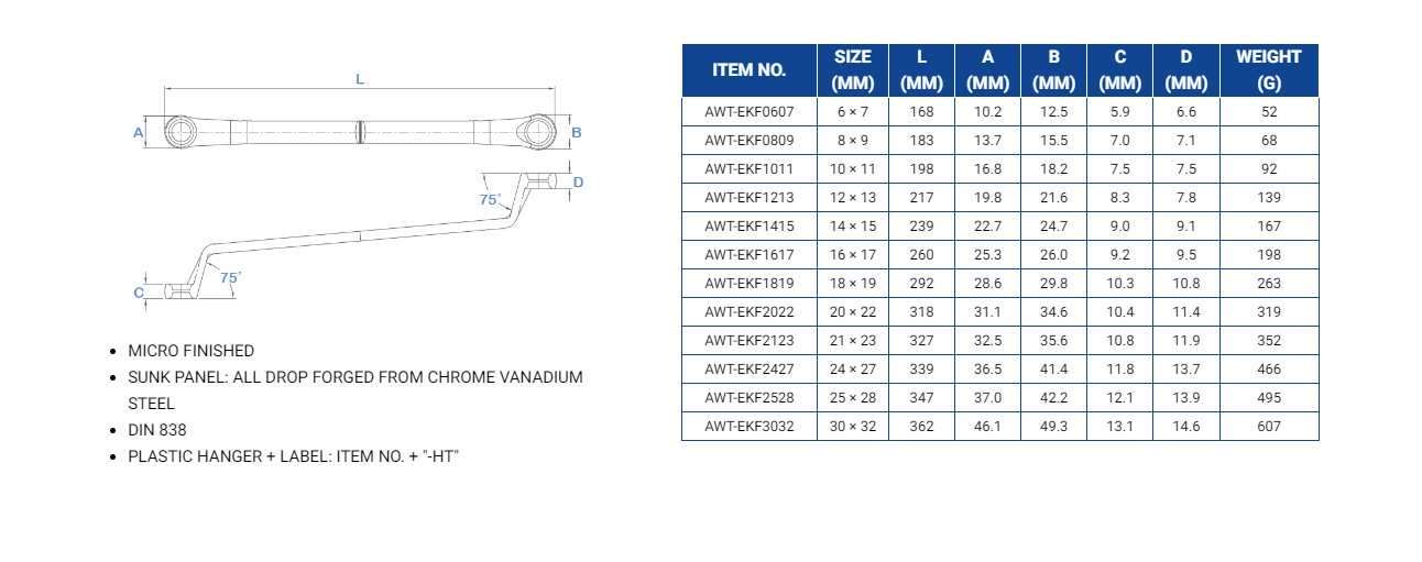 Hình ảnh 8 của mặt hàng Bộ 12 cờ lê 2 đầu vòng nghiêng 75 độ LICOTA