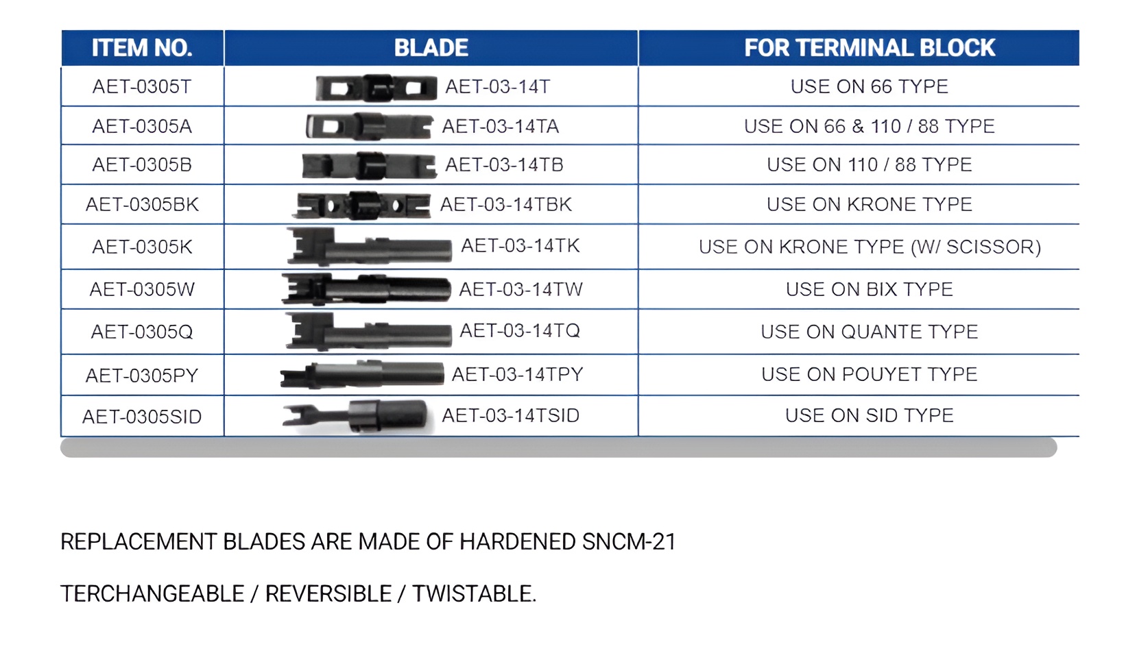 Hình ảnh 2 của mặt hàng Tool nhấn mạng 4.6" lưỡi AET-03-14TB LICOTA AET-0305TB