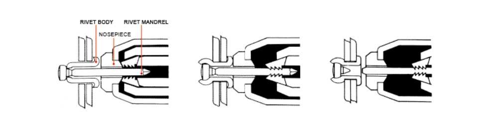 Hình ảnh 2 của mặt hàng Kìm rút đinh tán LICOTA ART-0002