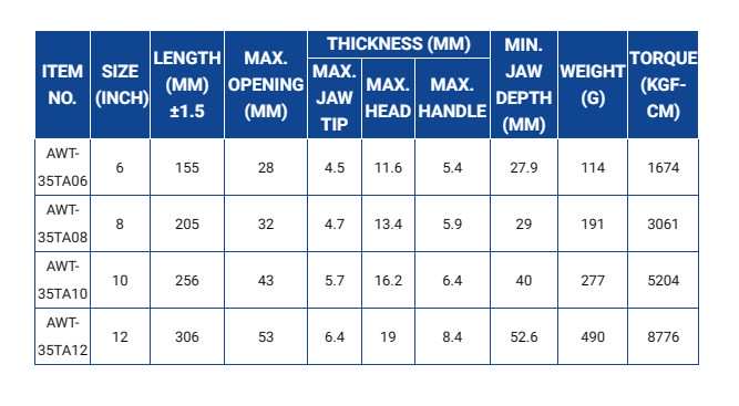 Hình ảnh 2 của mặt hàng Mỏ lết trắng 6" 155mm LICOTA