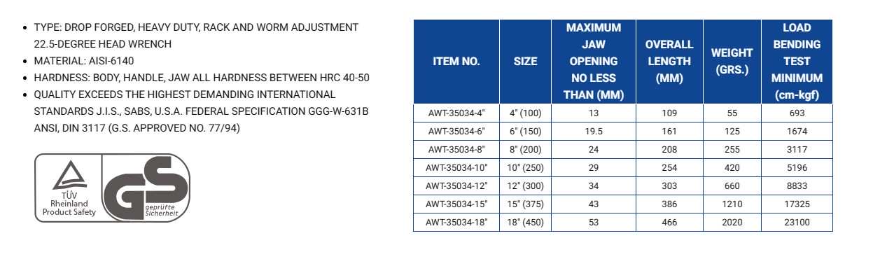 Hình ảnh 2 của mặt hàng Mỏ lết cán đen 6" 161mm LICOTA