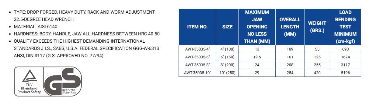 Hình ảnh 2 của mặt hàng Mỏ lết cán đen 6" 161mm LICOTA