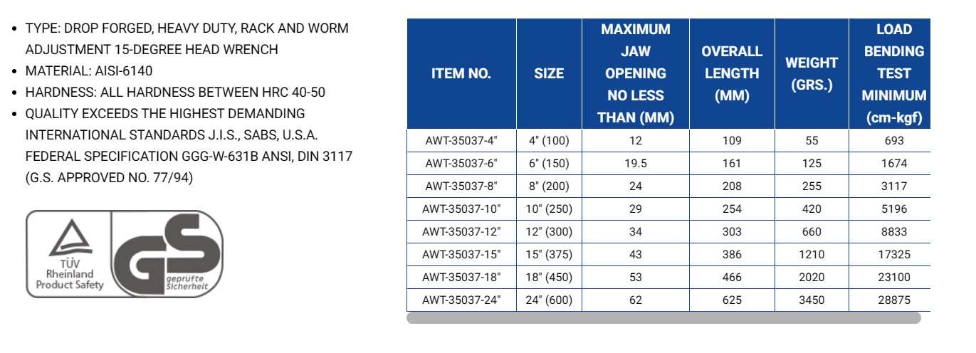 Hình ảnh 3 của mặt hàng Mỏ lết cán đen 4" 109mm LICOTA