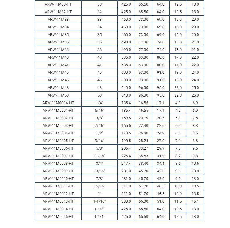 Hình ảnh 12 của mặt hàng Cờ lê vòng miệng tự động 1 chiều 27mm LICOTA