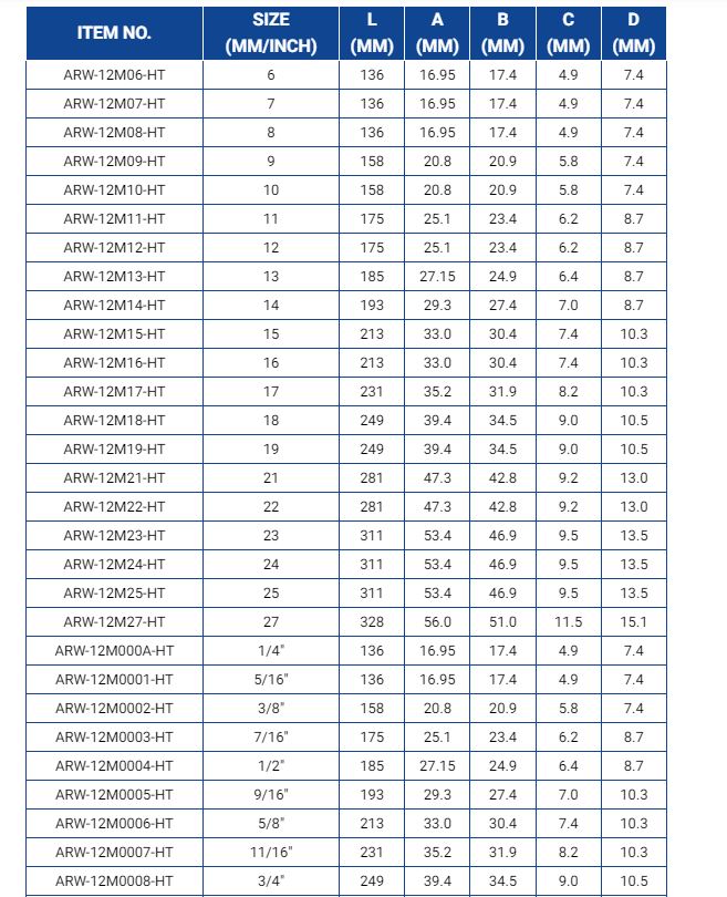 Hình ảnh 8 của mặt hàng Cờ lê vòng miệng tự động 1 chiều lắc léo 11/16" LICOTA