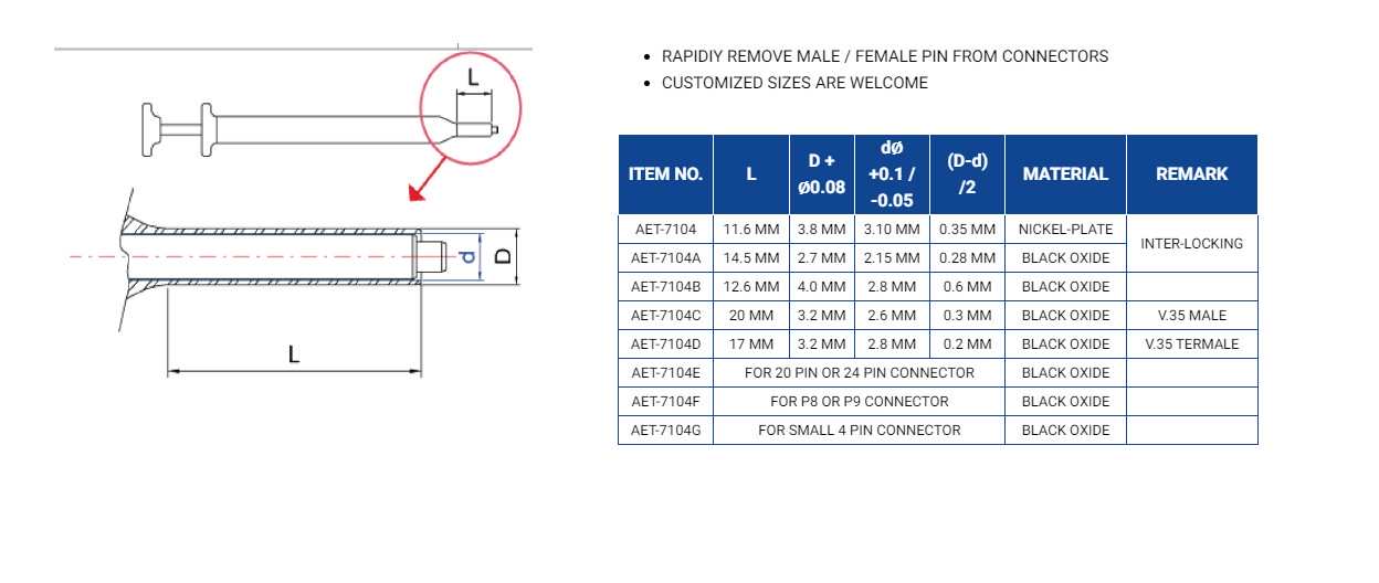 Hình ảnh 1 của mặt hàng Dụng cụ tháo chốt hãm LICOTA AET-7104F