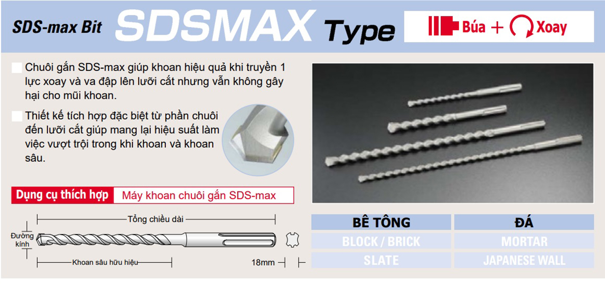 Hình ảnh 2 của mặt hàng Mũi khoan bê tông dài chuôi gài SDS-max Ø24.0mm Unika SDSMax 540mm