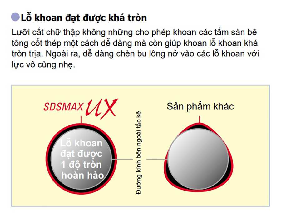 Hình ảnh 4 của mặt hàng Mũi khoan bê tông dài lưỡi cắt chữ thập Ø18.0mm chuôi SDS-max Unika SDSMax UX 940mm