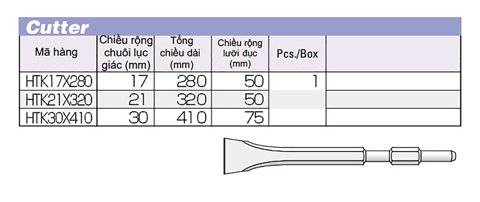 Hình ảnh 2 của mặt hàng Mũi đục dẹp 50x320mm chuôi lục giác 21mm Unika