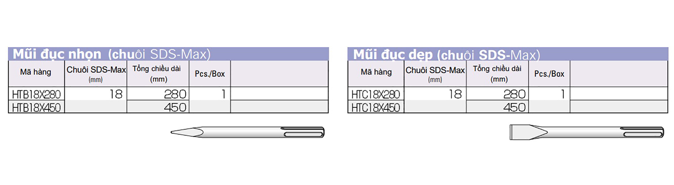 Hình ảnh 2 của mặt hàng Mũi đục nguội dẹp 18x450mm chuôi gài SDS max Unika