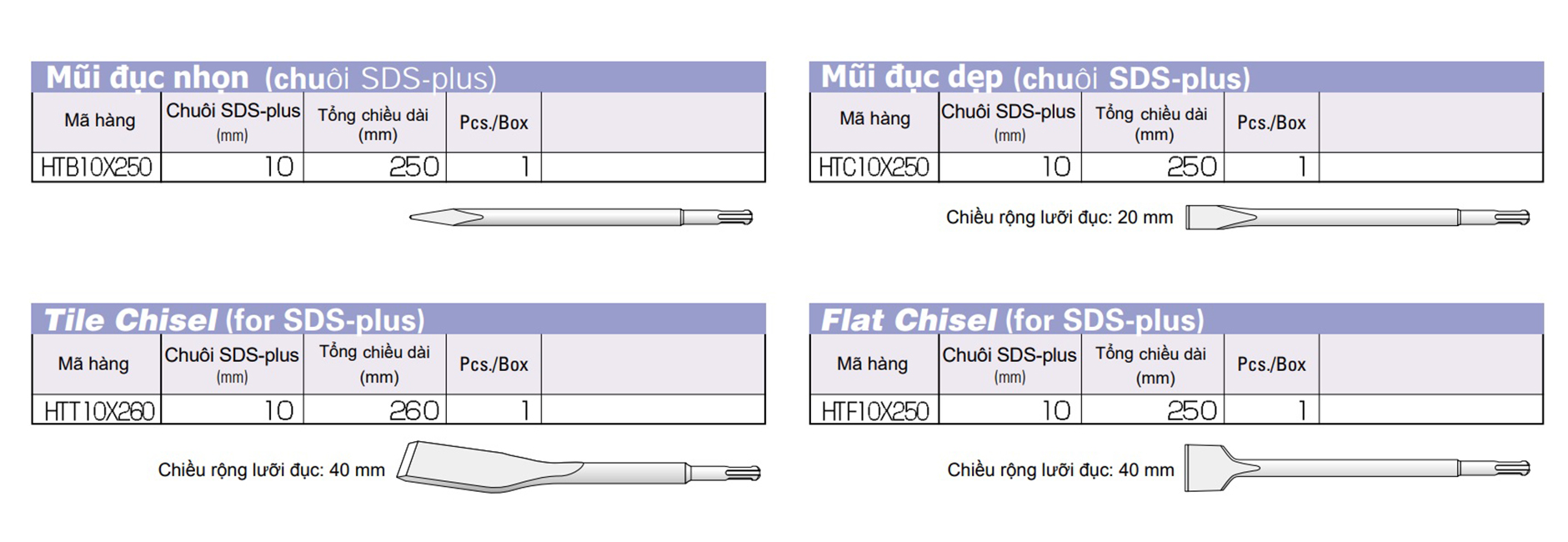 Hình ảnh 2 của mặt hàng Mũi đục dẹp 40x260 chuôi gài SDS plus 10mm Unika