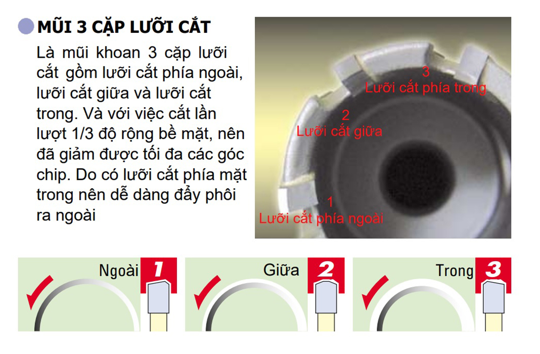 Hình ảnh 5 của mặt hàng Mũi khoét kim loại Ø37mm chuôi tròn vát TCT Unika