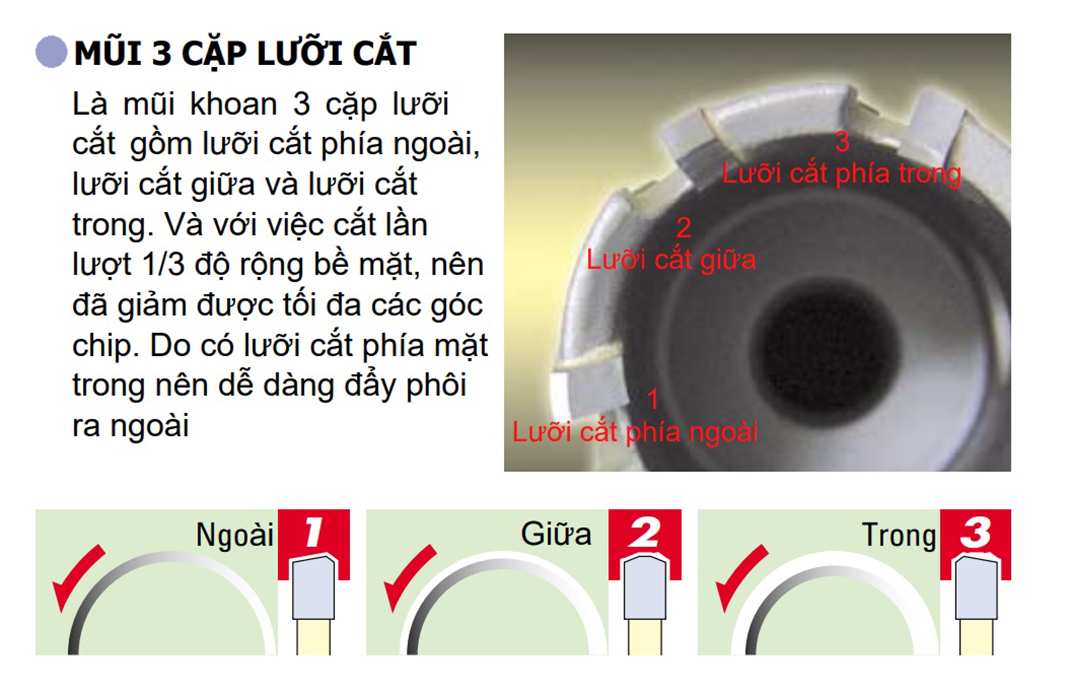 Hình ảnh 5 của mặt hàng Mũi khoét kim loại Ø120mm chuôi tròn vát TCT Unika
