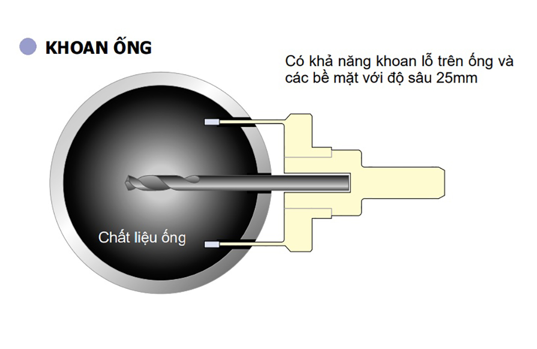 Hình ảnh 7 của mặt hàng Mũi khoét kim loại Ø32mm chuôi tròn vát TCT Unika