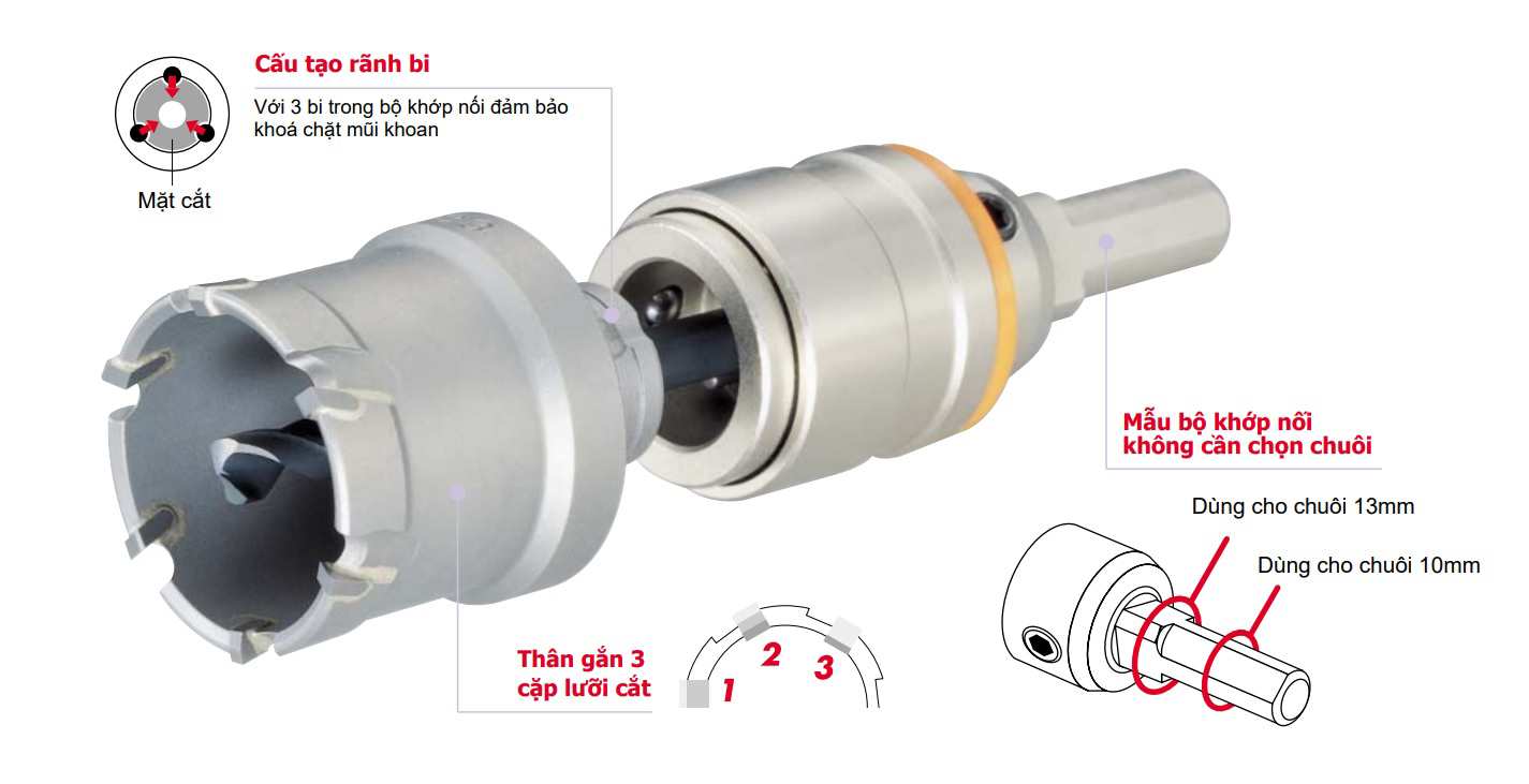 Hình ảnh 4 của mặt hàng Lưỡi khoét lỗ hợp kim TCT Ø21mm Unika