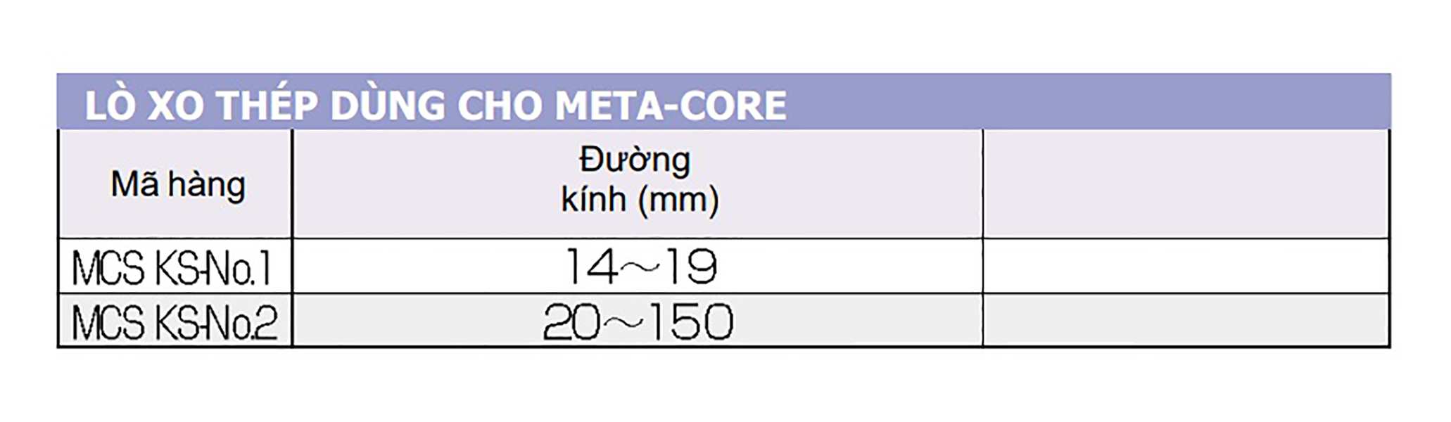 Hình ảnh 2 của mặt hàng Lò xo thép 20~150mm dùng cho Metacore Unika